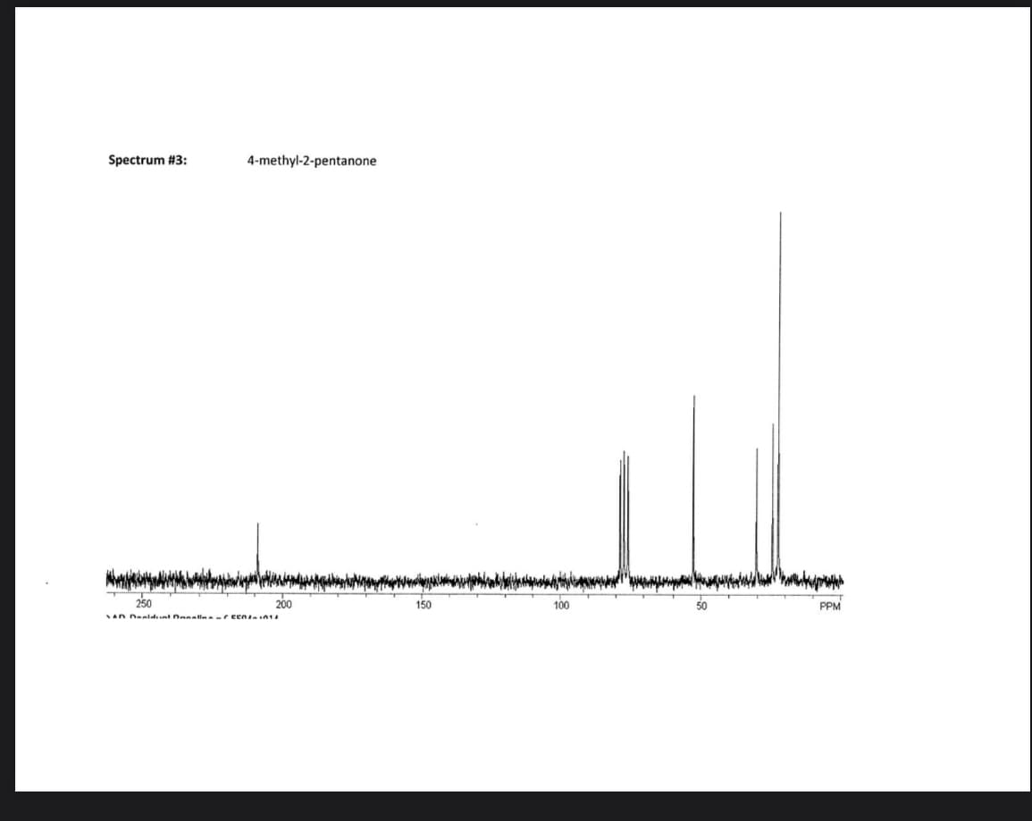 Spectrum #3:
4-methyl-2-pentanone
250
SAD Danidunt Denalin12
150
100
50
PPM