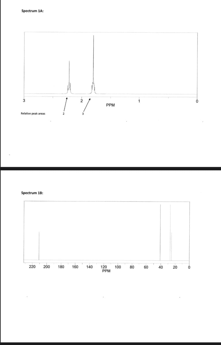 Spectrum 1A:
3
Relative peak areas
Spectrum 1B:
220
2
200 180
160
PPM
140 120
PPM
100
80
60
40
20
0