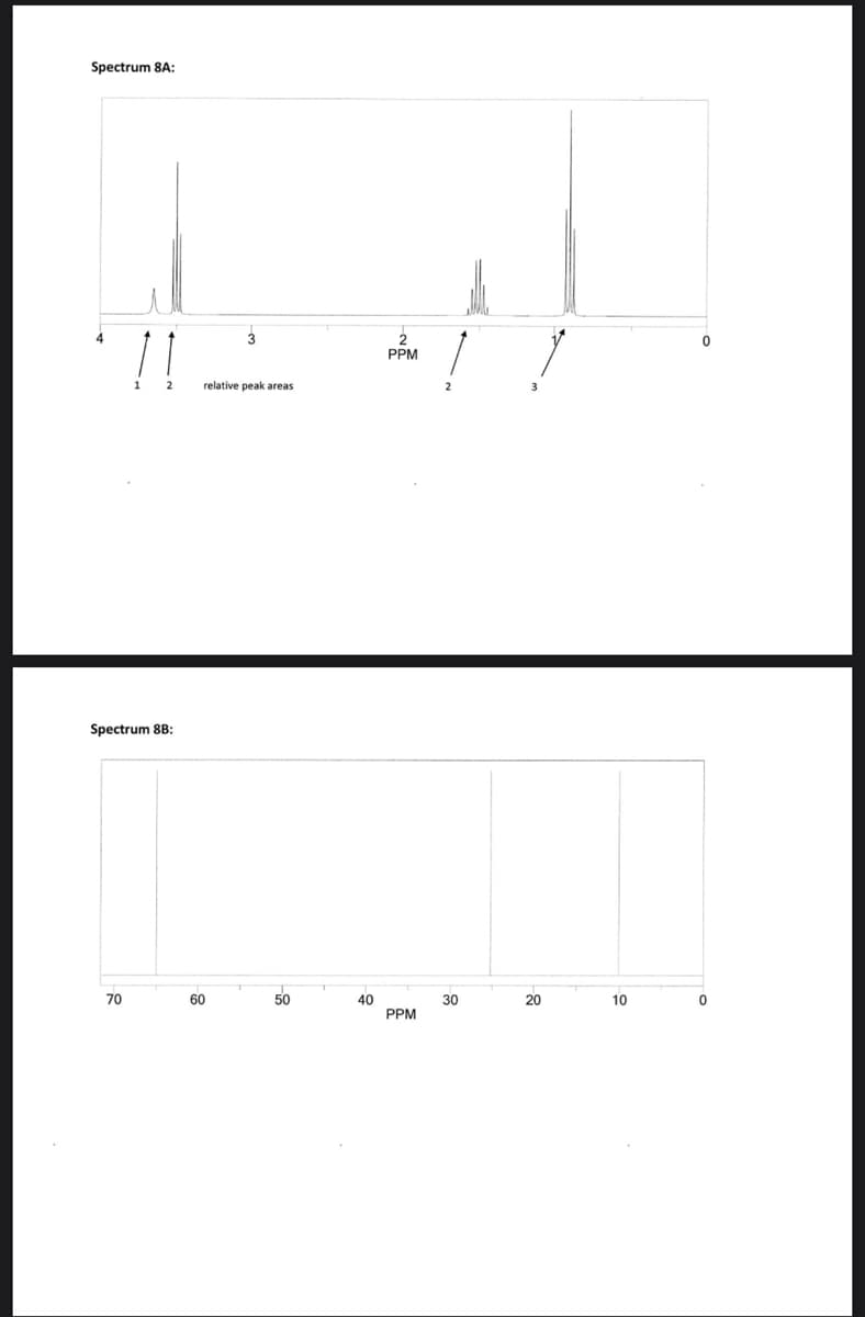 Spectrum 8A:
Spectrum 8B:
70
3
relative peak areas
60
50
40
2
PPM
PPM
30
20
10
0
0