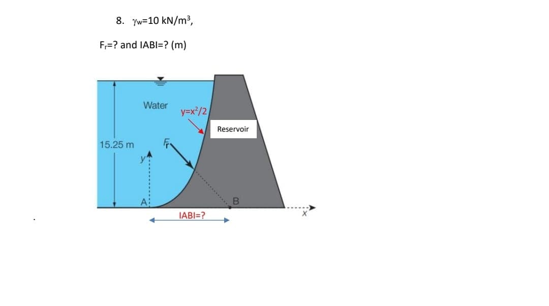 8. Yw=10 kN/m³,
F=? and IABI=? (m)
Water
y=x²/2
Reservoir
15.25 m
IABI=?
--......
