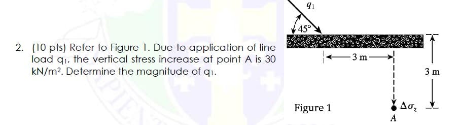 2. (10 pts) Refer to Figure 1. Due to application of line
load q₁, the vertical stress increase at point A is 30
kN/m². Determine the magnitude of q1.
PIEN
91
45°
Figure 1
3 m
A
Aσ₂
3 m