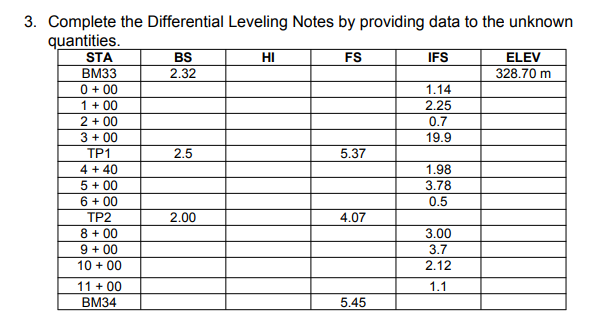 3. Complete the Differential Leveling Notes by providing data to the unknown
quantities.
STA
BM33
0 + 00
1+ 00
BS
HI
FS
IFS
ELEV
2.32
328.70 m
1.14
2.25
2 + 00
0.7
3 + 00
19.9
TP1
2.5
5.37
4 + 40
1.98
3.78
5 + 00
6 + 00
ТР2
8 + 00
9 + 00
10 + 00
0.5
2.00
4.07
3.00
3.7
2.12
11 + 00
1.1
ВМ34
5.45
