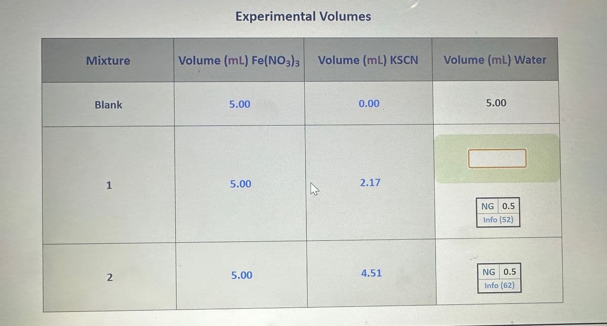 Mixture
Blank
Experimental Volumes
Volume (mL) Fe(NO3)3 Volume (mL) KSCN Volume (mL) Water
5.00
0.00
1
5.00
2.17
5.00
NG 0.5
Info (52)
2
5.00
4.51
NG 0.5
Info (62)