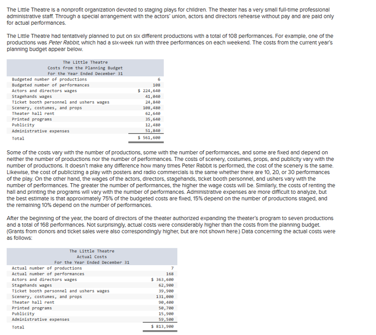 The Little Theatre is a nonprofit organization devoted to staging plays for children. The theater has a very small full-time professional
administrative staff. Through a special arrangement with the actors' union, actors and directors rehearse without pay and are paid only
for actual performances.
The Little Theatre had tentatively planned to put on six different productions with a total of 108 performances. For example, one of the
productions was Peter Rabbit, which had a six-week run with three performances on each weekend. The costs from the current year's
planning budget appear below.
The Little Theatre
Costs from the Planning Budget
For the Year Ended December 31
Budgeted number of productions
Budgeted number of performances
Actors and directors wages
Stagehands wages
Ticket booth personnel and ushers wages
Scenery, costumes, and props
Theater hall rent
Printed programs
Publicity
Administrative expenses
Total
Some of the costs vary with the number of productions, some with the number of performances, and some are fixed and depend on
neither the number of productions nor the number of performances. The costs of scenery, costumes, props, and publicity vary with the
number of productions. It doesn't make any difference how many times Peter Rabbit is performed, the cost of the scenery is the same.
Likewise, the cost of publicizing a play with posters and radio commercials is the same whether there are 10, 20, or 30 performances
of the play. On the other hand, the wages of the actors, directors, stagehands, ticket booth personnel, and ushers vary with the
number of performances. The greater the number of performances, the higher the wage costs will be. Similarly, the costs of renting the
hall and printing the programs will vary with the number of performances. Administrative expenses are more difficult to analyze, but
the best estimate is that approximately 75% of the budgeted costs are fixed, 15% depend on the number of productions staged, and
the remaining 10% depend on the number of performances.
The Little Theatre
Actual Costs
Total
After the beginning of the year, the board of directors of the theater authorized expanding the theater's program to seven productions
and a total of 168 performances. Not surprisingly, actual costs were considerably higher than the costs from the planning budget.
(Grants from donors and ticket sales were also correspondingly higher, but are not shown here.) Data concerning the actual costs were
as follows:
For the Year Ended December 31
Actual number of productions
Actual number of performances
Actors and directors wages
6
108
Stagehands wages
Ticket booth personnel and ushers wages
Scenery, costumes, and props
Theater hall rent
Printed programs
Publicity
Administrative expenses
$ 224,640
41,040
24,840
108,480
62,640
35,640
12,480
51,840
$ 561,600
7
168
$363,600
62,980
39,900
131,000
90,400
50,700
15,900
59,500
$ 813,900
