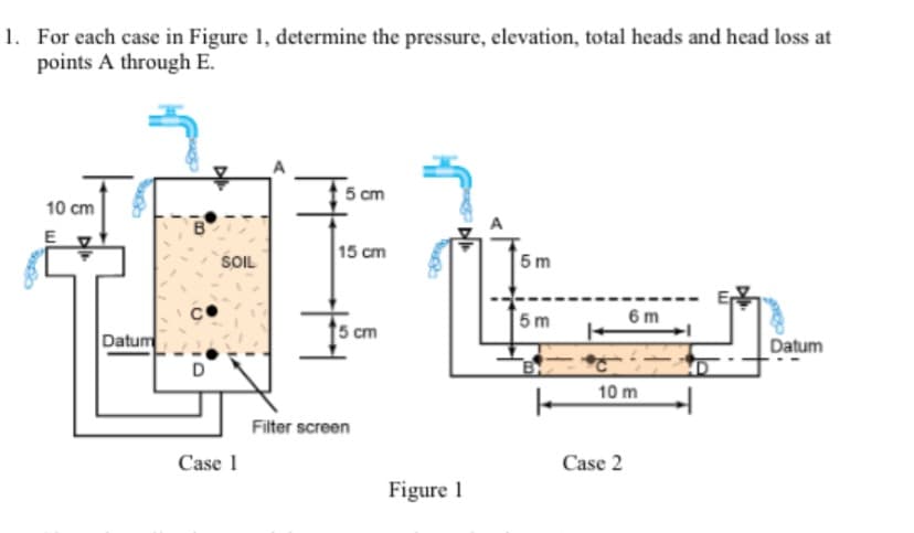 1. For each case in Figure 1, determine the pressure, elevation, total heads and head loss at
points A through E.
5 cm
10 cm
B
15 cm
5 m
SOIL
5m
6 m
Datum
5 ст
Datum
D
4D
10 m
Filter screen
Case 1
Case 2
Figure 1
