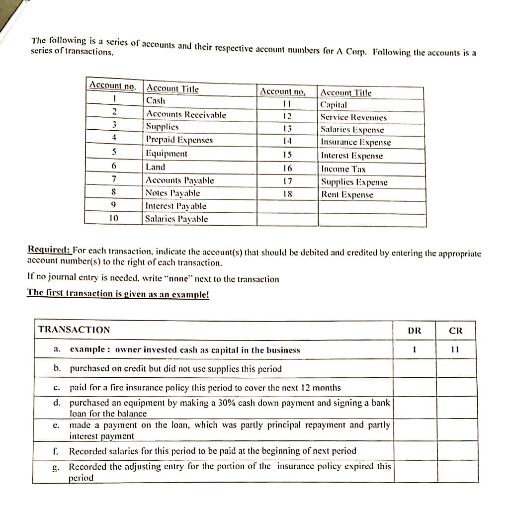 The following is a series of accounts and their respective account numbers for A Corp. Following the accounts is a
series of transactions.
Account no.
1
2
3
4
5
6
7
S
9
10
TRANSACTION
Account Title
Cash
Accounts Receivable
Supplies
Prepaid Expenses
Equipment
Land
Accounts Payable
Notes Payable
Interest Payable
Salaries Payable
Account no.
3233999
12
13
14
15
16
17
18
Account Title
Capital
Service Revenues
Salaries Expense
Insurance Expense
Interest Expense
Income Tax
Supplies Expense
Rent Expense
Required: For each transaction, indicate the account(s) that should be debited and credited by entering the appropriate
account number(s) to the right of each transaction.
If no journal entry is needed, write "none" next to the transaction
The first transaction is given as an example!
a. example owner invested cash as capital in the business
b.
purchased on credit but did not use supplies this period
c. paid for a fire insurance policy this period to cover the next 12 months
d.
purchased an equipment by making a 30% cash down payment and signing a bank
loan for the balance
e. made a payment on the loan, which was partly principal repayment and partly
interest payment
f. Recorded salaries for this period to be paid at the beginning of next period
g. Recorded the adjusting entry for the portion of the insurance policy expired this
period
DR
1
CR
11