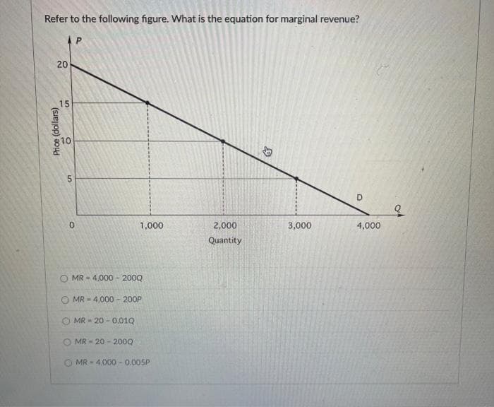 Refer to the following figure. What is the equation for marginal revenue?
20
15
Price (dollars)
810
5
0
1,000
O MR-4,000-200Q
OMR 4,000-200P
MR-20 -0.010
MR-20-200Q
OMR-4,000 -0.005P
2,000
Quantity
D
3,000
D
4,000