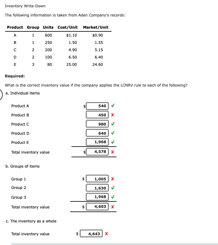 Inventory Write-Down
The following information is taken from Aden Company's records:
Product Group Units Cost/Unit Market/Unit
A
1
600
$1.10
$0.90
B
1.
250
1.50
1.55
200
4.90
5.15
D.
100
6.50
6.40
3
80
25.00
24.60
Required:
What is the correct inventory value if the company applies the LCNRV rule to each of the following?
a. Individual items
Product A
540
Product B
450 x
Product C
980
Product D
640
Product E
1,968 V
Total inventory value
4,578 x
b. Groups of items
Group 1
1,005 x
Group 2
1,630
Group 3
1,968
Total inventory value
4,603 x
c. The inventory as a whole
Total inventory value
4,643 x
%24
%24
%24
%24
