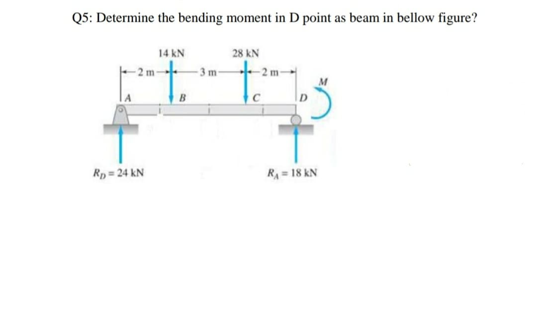 Q5: Determine the bending moment in D point as beam in bellow figure?
14 kN
28 kN
2 m
3 m
2 m
M
C
Rp = 24 kN
RA = 18 kN
