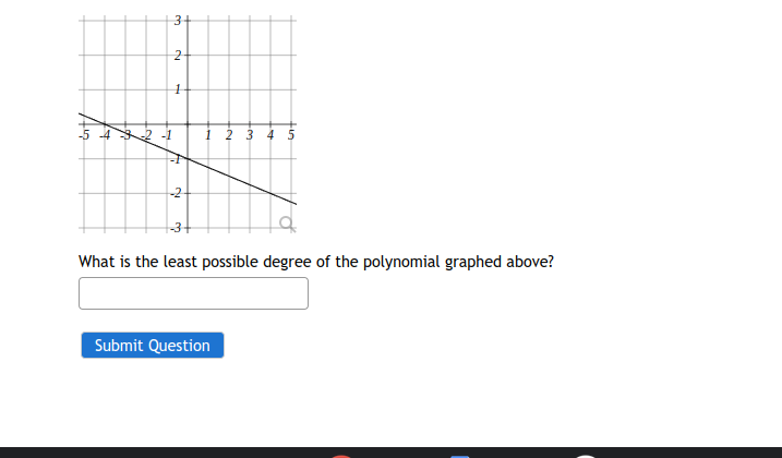 3+
2-
542 -1
i 2 3 4 Š
What is the least possible degree of the polynomial graphed above?
