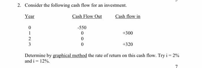 2. Consider the following cash flow for an investment.
Year
Cash Flow Out
Cash flow in
-550
1
+300
3
+320
Determine by graphical method the rate of return on this cash flow. Try i= 2%
and i = 12%.
7
