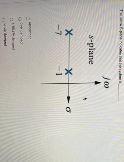 The below S-plane indicates that the system is_
jw
s-plane
X
-7
undamped
over damped
critically damped
underdamped
*
-1
O