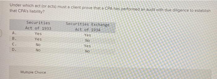 Under which act (or acts) must a client prove that a CPA has performed an audit with due diligence to establish
that CPA's liability?
Securities
Securities Exchange
Act of 1933
Act of 1934
Yes
A.
Yes
B.
Yes
No
C.
No
Yes
D.
No
No
Multiple Choice
22
