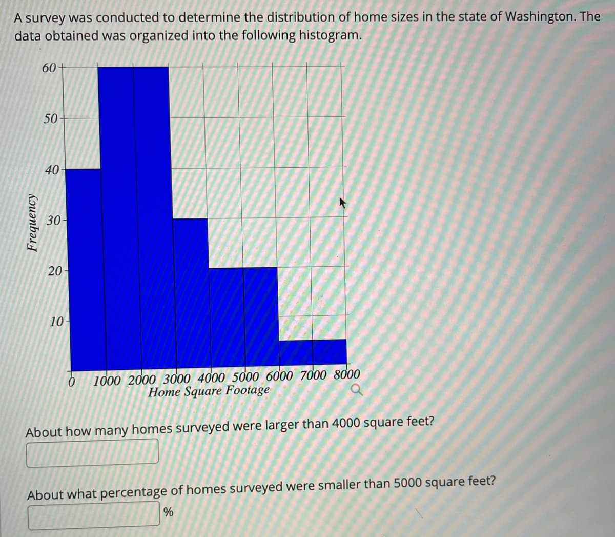 A survey was conducted to determine the distribution of home sizes in the state of Washington. The
data obtained was organized into the following histogram.
60+
50
40
30-
20
10-
1000 2000 3000 4000 5000 6000 7000 8000
Home Square Footage
About how many homes surveyed were larger than 4000 square feet?
About what percentage of homes surveyed were smaller than 5000 square feet?
Frequency
