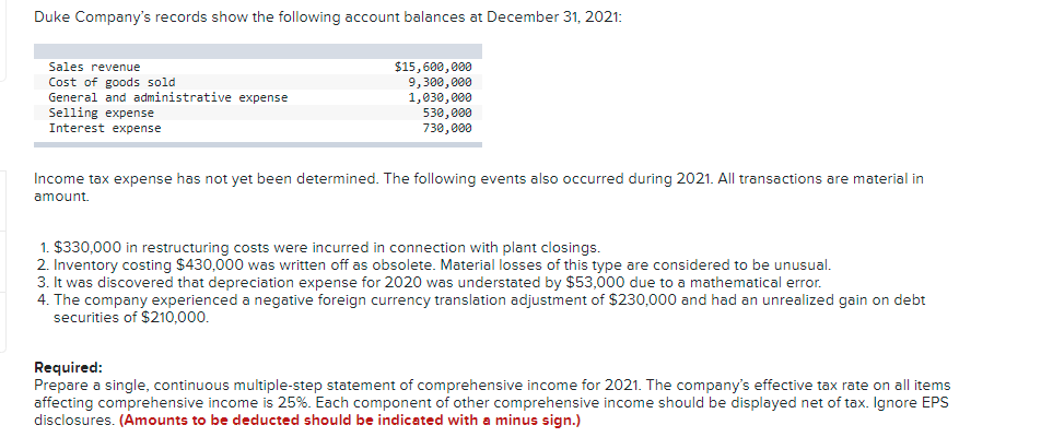 Duke Company's records show the following account balances at December 31, 2021:
$15,600,000
9,300,000
1,030,000
530,000
730,000
Sales revenue
Cost of goods sold
General and administrative expense
Selling expense
Interest expense
Income tax expense has not yet been determined. The following events also occurred during 2021. All transactions are material in
amount.
1. $330,000 in restructuring costs were incurred in connection with plant closings.
2. Inventory costing $430,000 was written off as obsolete. Material losses of this type are considered to be unusual.
3. It was discovered that depreciation expense for 2020 was understated by $53,000 due to a mathematical error.
4. The company experienced a negative foreign currency translation adjustment of $230,000 and had an unrealized gain on debt
securities of $210,000.
Required:
Prepare a single, continuous multiple-step statement of comprehensive income for 2021. The company's effective tax rate on all items
affecting comprehensive income is 25%. Each component of other comprehensive income should be displayed net of tax. Ignore EPS
disclosures. (Amounts to be deducted should be indicated with a minus sign.)
