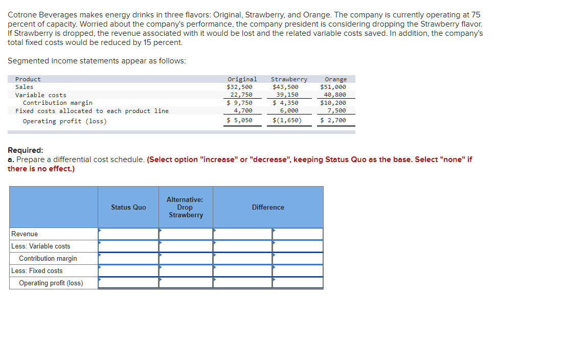 Cotrone Beverages makes energy drinks in three flavors: Original, Strawberry, and Orange. The company is currently operating at 75
percent of capacity. Worried about the company's performance, the company president is considering dropping the Strawberry flavor.
If Strawberry is dropped, the revenue associated with it would be lost and the related variable costs saved. In addition, the company's
total fixed costs would be reduced by 15 percent.
Segmented income statements appear as follows:
Original
$32,500
Strawberry
$43,500
39,150
Product
Orange
$51,000
Sales
Variable costs
22,750
40,800
$10,200
7,500
$ 9,750
$ 4,350
6,000
$(1,650)
Contribution margin
4,700
$ 5,050
Fixed costs allocated to each product line
Operating profit (loss)
$ 2,700
Required:
a. Prepare a differential cost schedule. (Select option "increase" or "decrease", keeping Status Quo as the base. Select "none" if
there is no effect.)
Alternative:
Status Quo
Difference
Drop
Strawberry
Revenue
Less: Variable costs
Contribution margin
Less: Fixed costs
Operating profit (loss)
