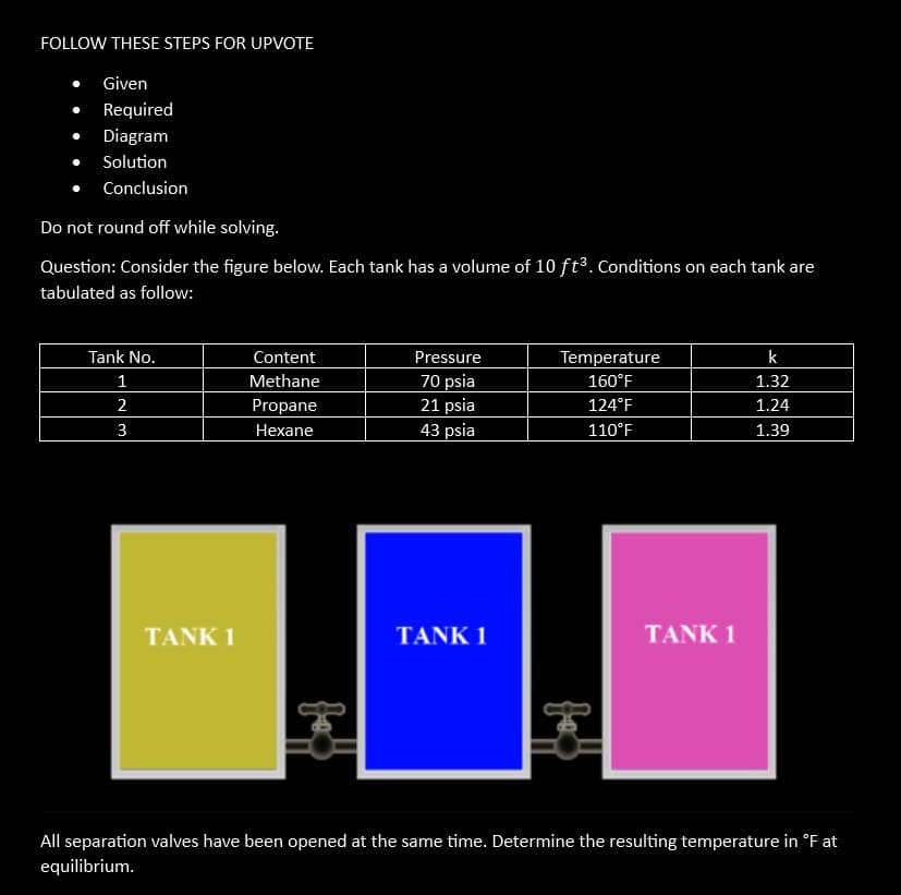 FOLLOW THESE STEPS FOR UPVOTE
Given
Required
Diagram
Solution
Conclusion
Do not round off while solving.
Question: Consider the figure below. Each tank has a volume of 10 ft³. Conditions on each tank are
tabulated as follow:
Tank No.
1
2
3
TANK 1
Content
Methane
Propane
Hexane
Pressure
70 psia
21 psia
43 psia
TANK 1
Temperature
160°F
124°F
110°F
TANK 1
k
1.32
1.24
1.39
All separation valves have been opened at the same time. Determine the resulting temperature in °F at
equilibrium.