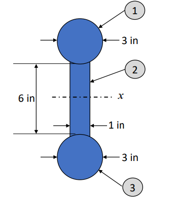 1
3 in
2
6 in
1 in
- 3 in
3
