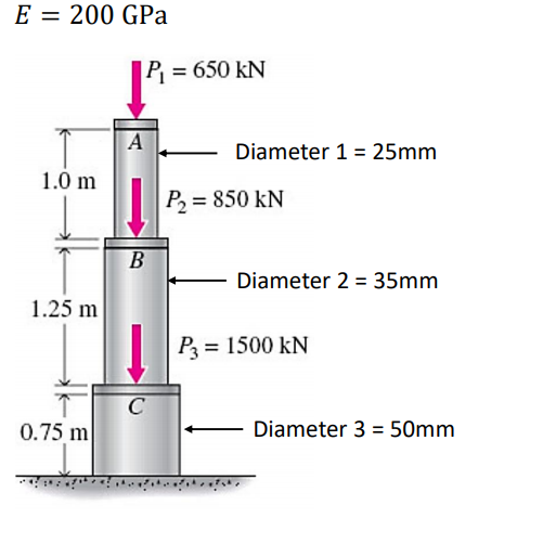 E = 200 GPa
%3D
P = 650 kN
Diameter 1 = 25mm
1.0 m
P, = 850 kN
Diameter 2 = 35mm
1.25 m
P = 1500 kN
0.75 m
Diameter 3 = 50mm
