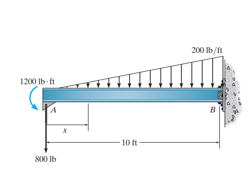 1200 lb-ft
800 lb
x
10 ft
200 lb/ft
B