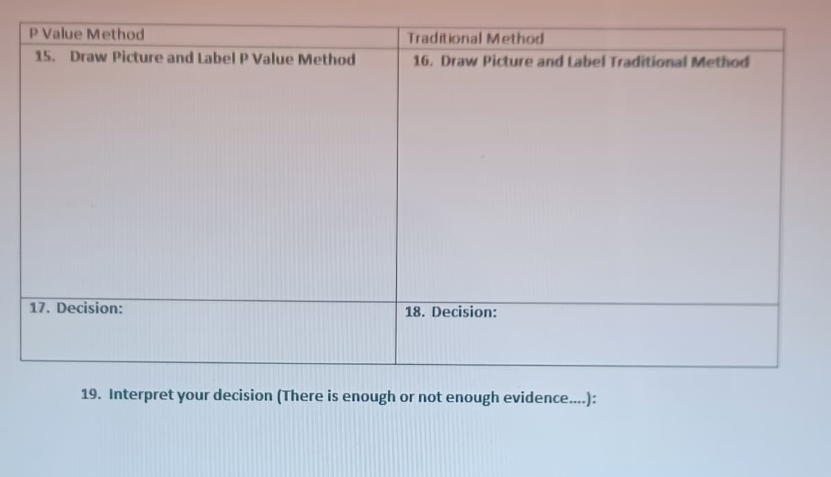 P Value Method
15. Draw Picture and Label P Value Method
17. Decision:
Traditional Method
16. Draw Picture and Label Traditional Method
18. Decision:
19. Interpret your decision (There is enough or not enough evidence....):
