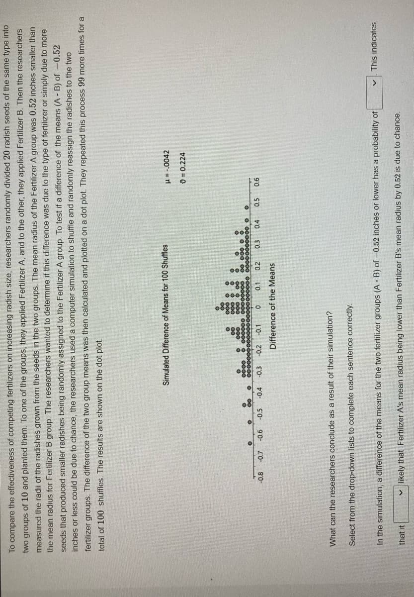 To compare the effectiveness of competing fertilizers on increasing radish size, researchers randomly divided 20 radish seeds of the same type into
two groups of 10 and planted them. To one of the groups, they applied Fertilizer A, and to the other, they applied Fertilizer B. Then the researchers
measured the radii of the radishes grown from the seeds in the two groups. The mean radius of the Fertilizer A group was 0.52 inches smaller than
the mean radius for Fertilizer B group. The researchers wanted to determine if this difference was due to the type of fertilizer or simply due to more
seeds that produced smaller radishes being randomly assigned to the Fertilizer A group. To test if a difference of the means (A - B) of -0.52
inches or less could be due to chance, the researchers used a computer simulation to shuffle and randomly reassign the radishes to the two
fertilizer groups. The difference
the two group means was then calculated and plotted on a dot plot. They repeated this process 99 more times for a
total of 100 shuffles. The results are shown on the dot plot.
Simulated Difference of Means for 100 Shuffles
H= -.0042
O = 0.224
O 00000000000 00
0.4
0000
000000 O
L'O-
-0.6
-0.5.
-0.4
E'O-
-0.2
-0.1
0.1
0.2
0.3
0,5
8'0-
9'0
Difference of the Means
What can the researchers conclude as a result of their simulation?
Select from the drop-down lists to complete each sentence correctly.
In the simulation, a difference of the means for the two fertilizer groups (A - B) of -0.52 inches or lower has a probability of
This indicates
that it
v likely that Fertilizer A's mean radius being lower than Fertilizer B's mean radius by 0.52 is due to chance.
