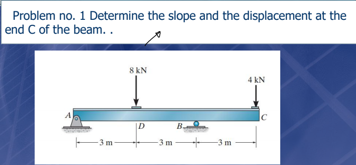 Problem no. 1 Determine the slope and the displacement at the
end C of the beam. .
8 kN
4 kN
A
|C
D
В.
3 m
-3 m
-3 m

