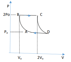 2Po
B,
P.
Vo
2V.
V
