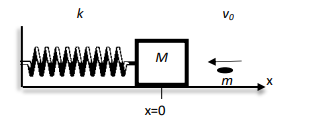 k
Vo
M
x=0
