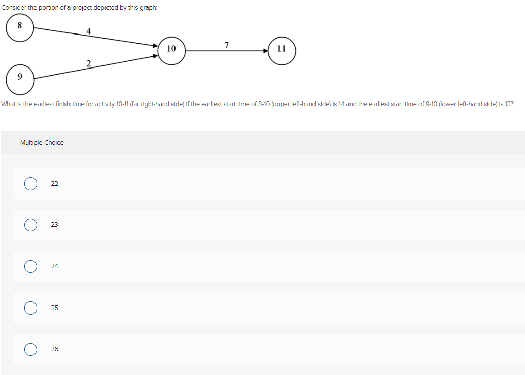 Consider the portion of a project depicted by this graph:
Multiple Choice
O
O
What is the earliest finish time for activity 10-11 (far right-hand side) if the earliest start time of 8-10 (upper left-hand side) is 14 and the earliest start time of 9-10 (lower left-hand side) is 13?
O
22
23
24
25
4
26
10
7
11