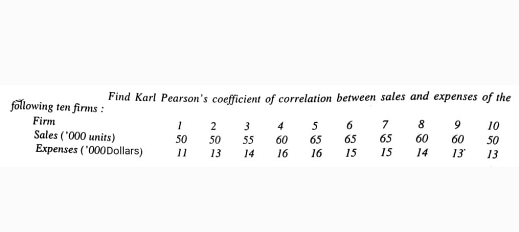 Find Karl Pearson's coefficient of correlation between sales and expenses of the
following ten firms :
Firm
Sales ('000 units)
Expenses ('000Dollars)
2
3
4
5
6
7
8
9
10
50
50
55
60
65
65
65
60
60
50
11
13
14
16
16
15
15
14
13
13
