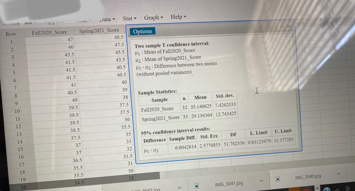 Data -
Stat -
Graph-
Help -
Row
Fall2020 Score
Spring2021 Score
Options
var8
var9
1.
47
48.5
2
46
47.5
Two sample T confidence interval:
H1 : Mean of Fall2020 Score
H2 : Mean of Spring2021 Score
3
45.5
45.5
4.
41.5
43.5
H1 - 42: Difference between two means
(without pooled variances)
41.5
40.5
6.
41.5
40.5
7.
41
40
40.5
39
Sample Statistics:
6.
40
38
Мean
Std. dev.
Sample
10
39.5
37.5
37.5
Fall2020 Score
32 35.140625 7.4262333
11
39.5
36
Spring2021 Score 33 29.136364 12.743425
12
39.5
38.5
35.5
13
35
95% confidence interval results:
14
37.5
L. Limit
U. Limit
DF
33
Difference Sample Diff. Std. Err.
37
15
32
6.0042614 2.5776853 51.782336 0.83123979 11.177283
16
37
H1 - 42
31.5
17
36.5
31
18
35.5
30
35.5
19
28
34.5
20
IMG 3040.jpg
IMG 3041.jpg
IC 2042 ing
