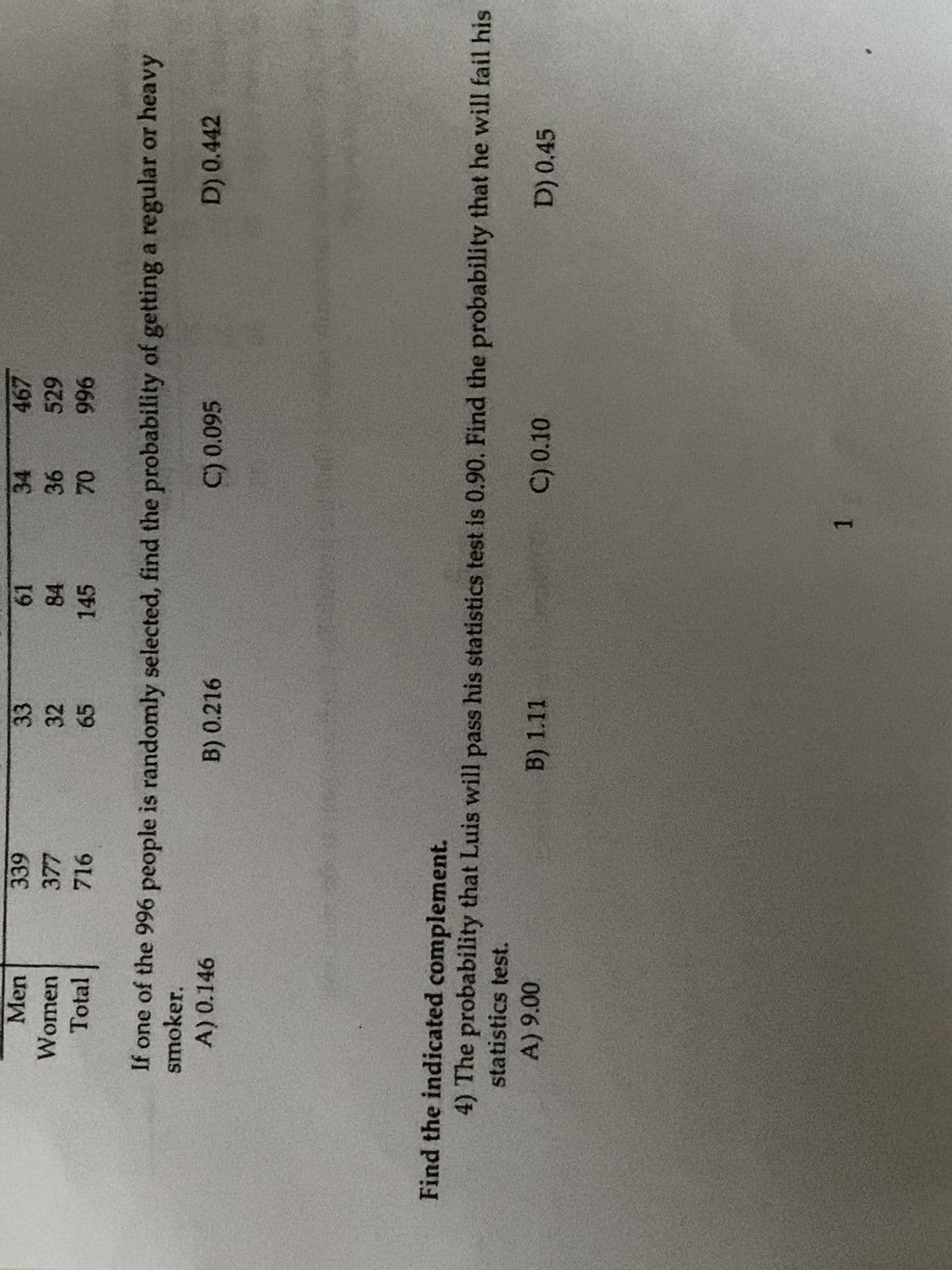 **Probability and Statistics Exercise**

This exercise involves calculating probability based on provided data and understanding complementary probabilities. There are also tabular data and related probabilistic questions requiring interpretation.

**Tabular Data:**
The table below presents information on cigarette consumption categorized by gender.

| Cigarette Consumption per Day | Men   | Women | Total |
|------------------------------|-------|-------|-------|
| None                         | 339   | 377   | 716   |
| 1-9                          | 61    | 34    | 95    |
| 10-19                        | 36    | 32    | 68    |
| 20-39                        | 31    | 22    | 53    |
| 40+                          | 0     | 70    | 70    |
| **Total**                    | 467   | 529   | 996   |

**Probability Questions:**

1. **If one of the 996 people is randomly selected, find the probability of getting a regular or heavy smoker.**

    Options:
    - A) 0.146
    - B) 0.216
    - C) 0.095
    - D) 0.442

2. **If one of the 996 people is randomly selected, find the probability that he will fail his statistics test.**

    Options:
    - A) 9.00
    - B) 1.11
    - C) 0.10
    - D) 0.45

**Question Explanations:**

- **Question 1 Explanation:**
    - Involves determining the probability of selecting a regular or heavy smoker from the group.
    - Sum the number of regular smokers (defined as those who smoke 1-9, 10-19, or 20-39 cigarettes per day) and heavy smokers (defined as those who smoke 40+ cigarettes per day).
    - Divide the sum by the total number of people (996).

- **Question 2 Explanation:**
    - The problem states, "The probability that Luis will pass his statistics test is 0.90. Find the probability that he will fail his statistics test."
    - This is finding the complement of the probability of passing the test.
    - The complement is calculated as 1 - Probability of passing.

By working through these questions, students will learn to interpret and use