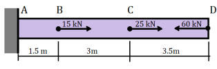 A
B
C
D
15 kN
25 kN
,60 kN
1.5 m
3m
3.5m
