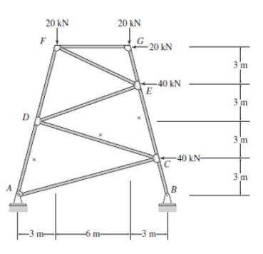 20 kN
20 kN
F
20 kN
3 'm
-40 kN
E
3 m
D
3'm
-40 kN-
3 m
B
-6 m-
m
