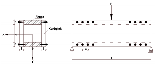 Ahşap
Kontrplak
