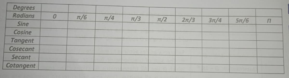 Degrees
Radians
T/6
T/4
T/3
1/2
2n/3
3n/4
5n/6
Sine
Cosine
Tangent
Cosecant
Secant
Cotangent
