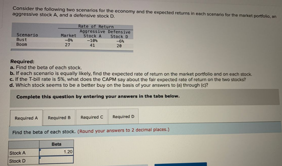 Consider the following two scenarios for the economy and the expected returns in each scenario for the market portfolio, an
aggressive stock A, and a defensive stock D.
Rate of Return
Aggressive Defensive
Stock D
-6%
20
Scenario
Bust
Market
-8%
27
Stock A
-10%
41
Boom
Required:
a. Find the beta of each stock.
b. If each scenario is equally likely, find the expected rate of return on the market portfolio and on each stock.
c. If the T-bill rate is 5%, what does the CAPM say about the fair expected rate of return on the two stocks?
d. Which stock seems to be a better buy on the basis of your answers to (a) through (c)?
Complete this question by entering your answers in the tabs below.
Required A
Required B
Required C
Required D
Find the beta of each stock. (Round your answers to 2 decimal places.)
Beta
Stock A
1.20
Stock D
