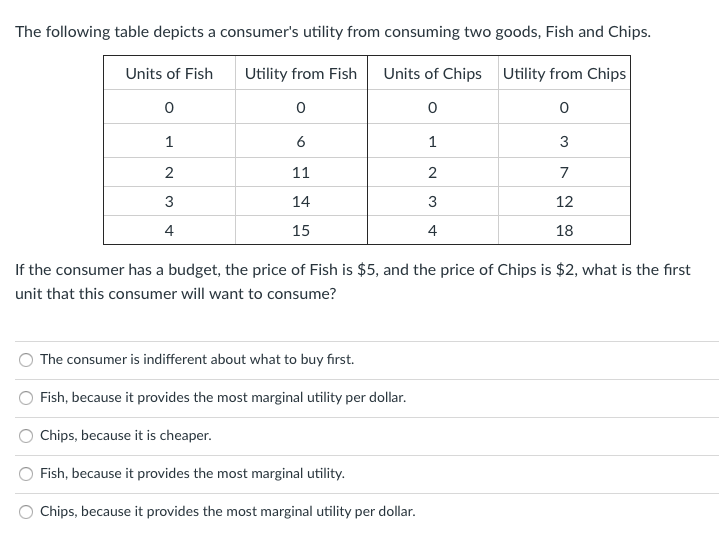 The following table depicts a consumer's utility from consuming two goods, Fish and Chips.
Units of Fish
Utility from Fish
Units of Chips
Utility from Chips
6
1
3
2
11
2
7
3
14
3
12
4
15
4
18
If the consumer has a budget, the price of Fish is $5, and the price of Chips is $2, what is the first
unit that this consumer will want to consume?
The consumer is indifferent about what to buy first.
Fish, because it provides the most marginal utility per dollar.
Chips, because it is cheaper.
Fish, because it provides the most marginal utility.
Chips, because it provides the most marginal utility per dollar.
