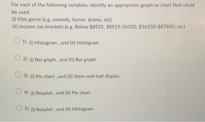 The five-number summary for a dataset on Temperature is given in the table below.
Using this information, calculate the percent of values above 65.9.
Min Q1 Median Q3 Max
12.5 29 65.9 86.4 92.9
1) 0%
2) 100%
3) 75%
4) 50%
5) 25%