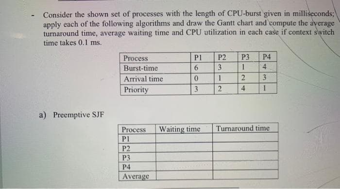 Consider the shown set of processes with the length of CPU-burst given in milliseconds;
apply each of the following algorithms and draw the Gantt chart and compute the average
turnaround time, average waiting time and CPU utilization in each case if context switch
time takes 0.1 ms.
a) Preemptive SJF
Process
Burst-time
Arrival time
Priority
Process
P1
P2
P3
P4
Average
P1
6
0
3
Waiting time
P2
3
1
2
P3
1
2
4
P4
43
4
1
Turnaround time