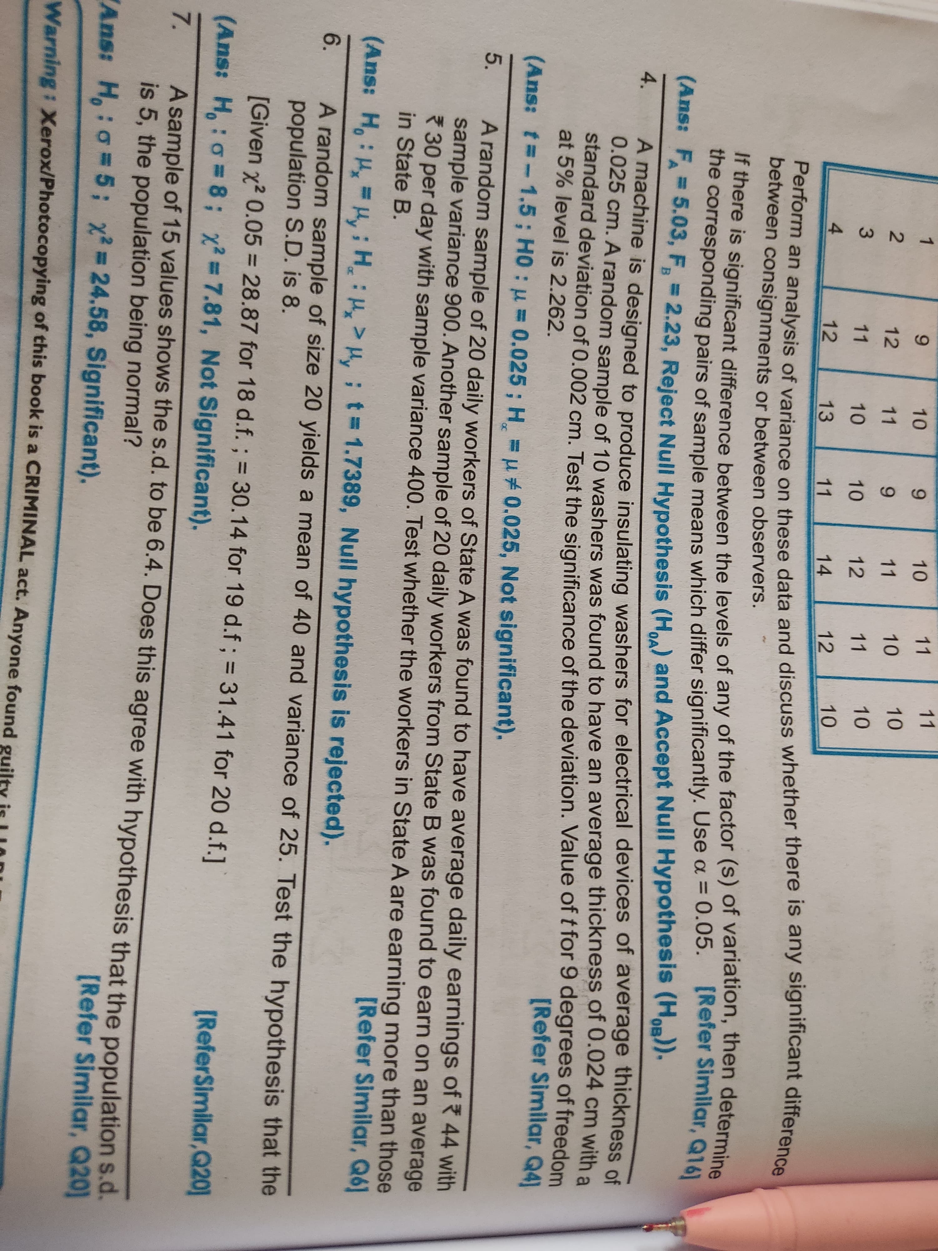 11
If there is significant difference between the levels of any of the factor (s) of variation, then determine
11
Perform an analysis of variance on these data and discuss whether there is any significant difference
1
9.
6.
10
11
10
10
10
12
11
9.
3.
11
10
10
12
11
10
4.
12
13
11
14
12
10
between consignments or between observers.
he corresponding pairs of sample means which differ significantly. Use a = 0.05. [Rerer Simlar, Q161
Ans: FA 5.03, F, = 2.23, Reject Null Hypothesis (H..) and Accept Null Hypothesis (Ho)).
%3D
B
OA
A machine is designed to produce insulating washers for electrical devices of average thickness of
0.025 cm. A random sample of 10 washers was found to have an average thickness of 0.024 cm with a
standard deviation of 0.002 cm. Test the significance of the deviation. Value of t for 9 degrees of freedom
at 5% level is 2.262.
4.
[Refer Similar, Q4]
(Ans: t=-1.5; H0 : u = 0.025 ; H u #0.025, Not significant).
%3D
OC
A random sample of 20 daily workers of State A was found to have average daily earnings of 44 with
sample variance 900. Another sample of 20 daily workers from State B was found to earn on an average
* 30 per day with sample variance 400. Test whether the workers in State A are earning more than those
in State B.
[Refer Similar, Q6]
(Ans: H,: 4, =H,; H: >H, ; t= 1.7389, Null hypothesis is rejected).
A random sample of size 20 yields a mean of 40 and variance of 25. Test the hypothesis that the
population S.D. is 8.
[Given x? 0.05 = 28.87 for 18 d.f. ; = 30.14 for 19 d.f; = 31.41 for 20 d.f.1
%3D
%3D
(Ans: H,:o = 8; x² =7.81, Not Significant).
[ReferSimilar,Q20]
A sample of 15 values shows the s.d. to be 6.4. Does this agree with hypothesis that the population s.d
is 5, the population being normal?
Ans: H,:o = 5; x 24.58, Significant).
7.
[Refer Similar, Q20]
%3D
Warning: Xerox/Photocopying of this book is a CRIMINAL act. Anyone found guilty is
5.
6.
