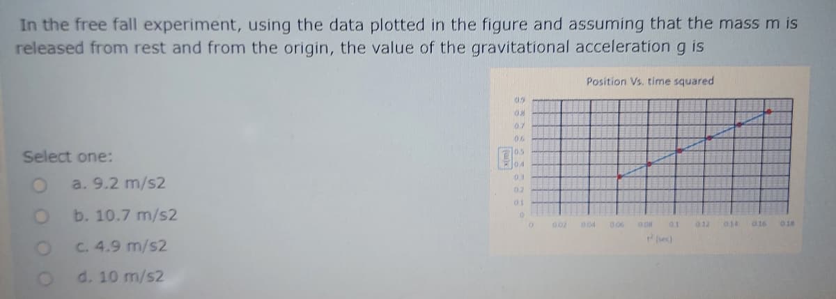 In the free fall experiment, using the data plotted in the figure and assuming that the mass m is
released from rest and from the origin, the value of the gravitational acceleration g is
Position Vs. time squared
07
06
Select one:
05
04
a. 9.2 m/s2
b. 10.7 m/s2
004
0.1
012
a 16
018
sec
C. 4.9 m/s2
d. 10 m/s2
