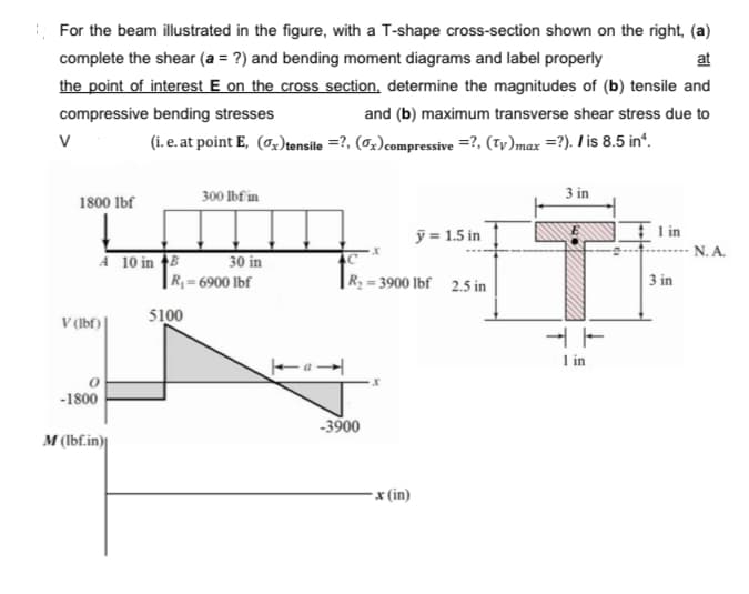 | For the beam illustrated in the figure, with a T-shape cross-section shown on the right, (a)
complete the shear (a = ?) and bending moment diagrams and label properly
at
the point of interest E on the cross section, determine the magnitudes of (b) tensile and
compressive bending stresses
and (b) maximum transverse shear stress due to
V
(i. e.at point E, (02)tensile =?, (0z)compressive =?, (Ty)max =?). I is 8.5 in“.
300 Ibf in
3 in
1800 lbf
ỹ = 1.5 in
I in
N. A.
A 10 in 8
30 in
|R,= 6900 Ibf
|R2 = 3900 lbf 2.5 in
3 in
V (Ibf |
5100
I in
-1800
-3900
M (lbf.in)|
x (in)
