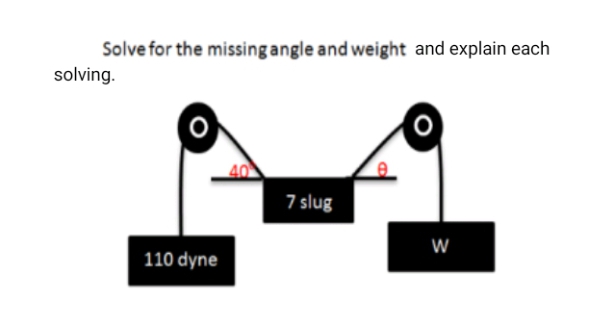 Solve for the missing angle and weight and explain each
solving.
40
7 slug
W
110 dyne
