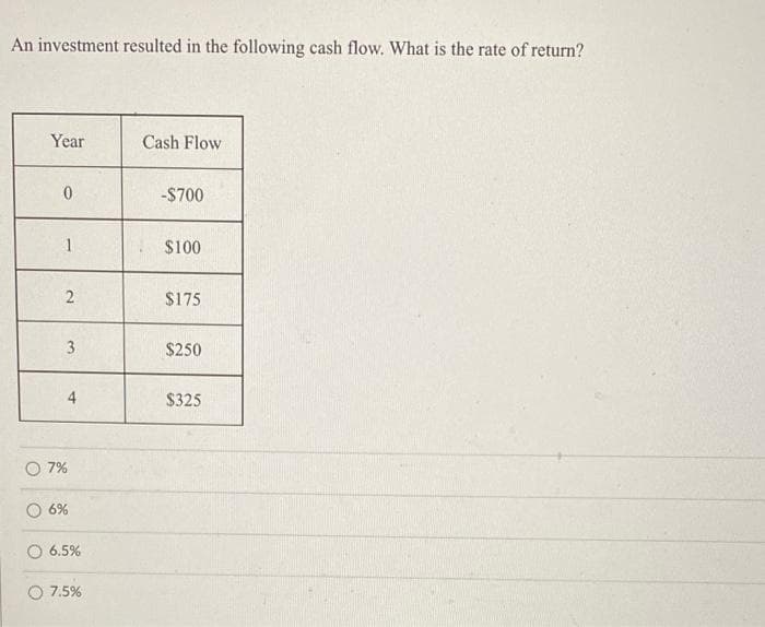 An investment resulted in the following cash flow. What is the rate of return?
Year
Cash Flow
-$700
1
$100
2
$175
3
$250
4
$325
O 7%
6%
6.5%
7.5%
