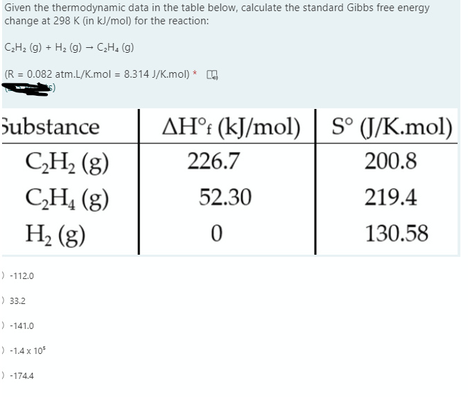 Given the thermodynamic data in the table below, calculate the standard Gibbs free energy
change at 298 K (in kJ/mol) for the reaction:
C2H2 (g) + H2 (g) – CH, (g)
(R = 0.082 atm.L/K.mol = 8.314 J/K.mol) *
Substance
AH°i (kJ/mol)
S° [J/K.mol)
CH, (g)
226.7
200.8
CH, (g)
52.30
219.4
H2 (g)
130.58
-112.0
33.2
-141.0
-1.4 x 105
-174.4
