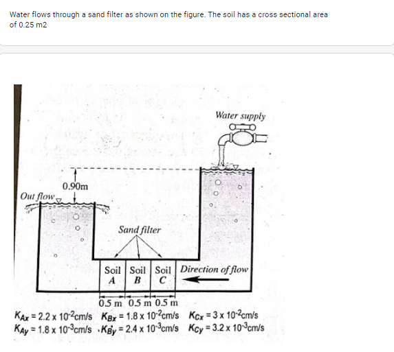 Water flows through a sand filter as shown on the figure. The soil has a cross sectional area
of 0.25 m2
Water supply
0.90m
Out flow
Sand filter
Soil Soil Soil Direction of flow
A
B
C
0.5 m 05 m 0.5 m
KAx = 2.2 x 10-?cm/s KBx = 1.8 x 10-2cm/s Kcx = 3 x 10-?cm/s
KAy = 1.8 x 10-°cm/s Køy= 2.4 x 10³cm/s Kcy 3.2 x 10°cm/s
