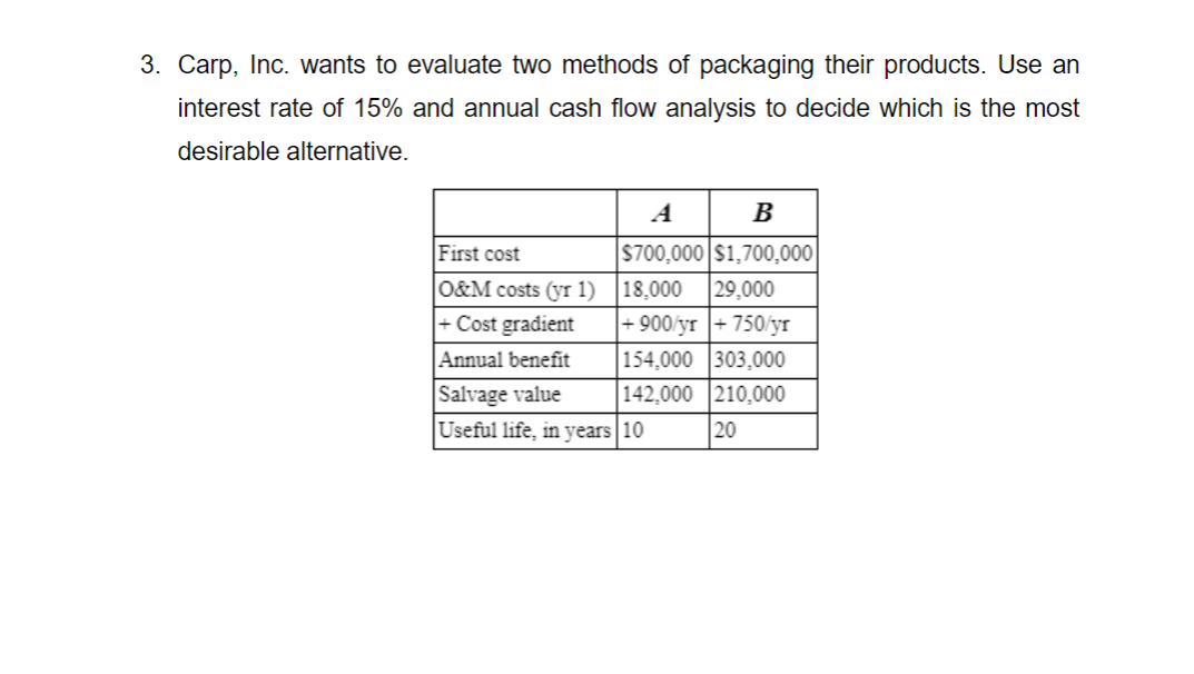 3. Carp, Inc. wants to evaluate two methods of packaging their products. Use an
interest rate of 15% and annual cash flow analysis to decide which is the most
desirable alternative.
B
$700,000 $1,700,000
18,000 29,000
+900/yr +750/yr
154,000 303,000
142,000 210,000
20
First cost
O&M costs (yr 1)
+ Cost gradient
Annual benefit
Salvage value
Useful life, in years 10