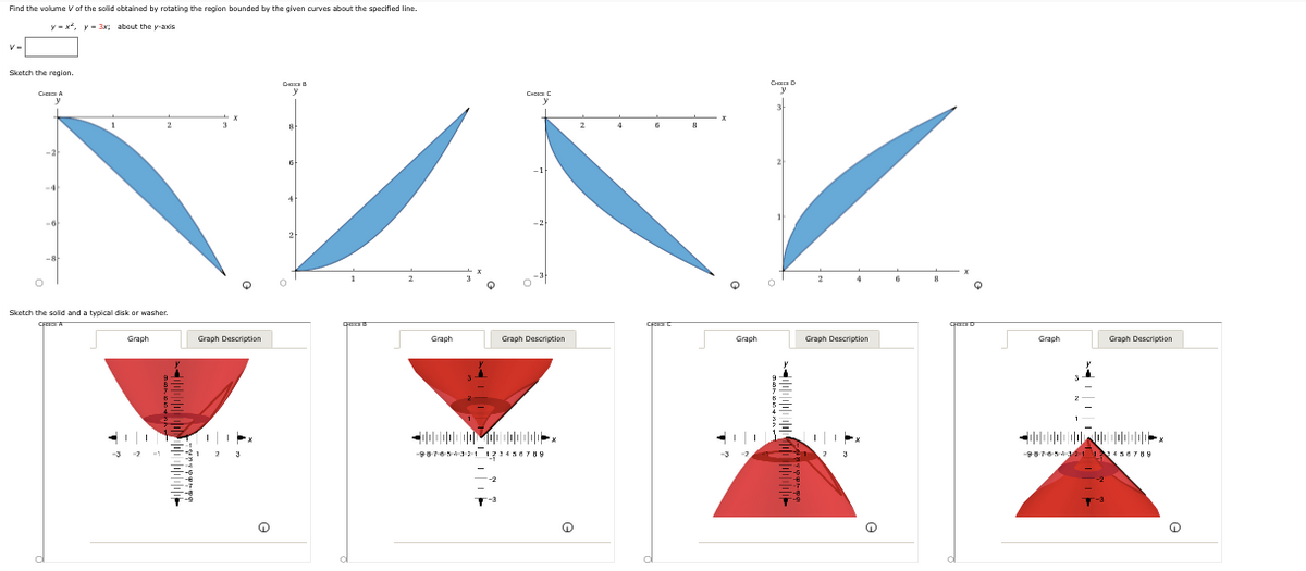 Find the volume V of the solid obtained by rotating the region bounded by the given curves about the specified line.
y=x², y 3x; about the y-axis
Sketch the region.
CHA
Sketch the solid and a typical disk or washer.
CRA
Graph
Graph Description
Cox B
y
8
2
CHEC
8
CHD
CHOICED
Graph Description
Graph Description
Graph Description
-9876543-2-1 23456789
-98765432112456789